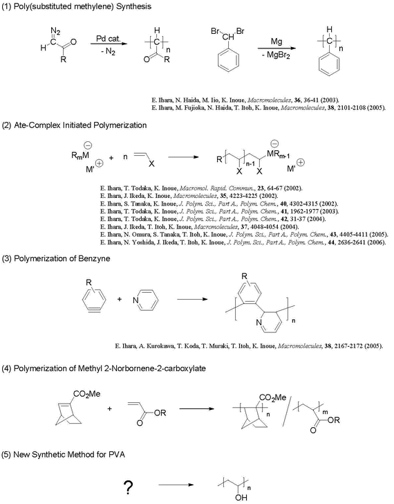 高分子合成法の反応式