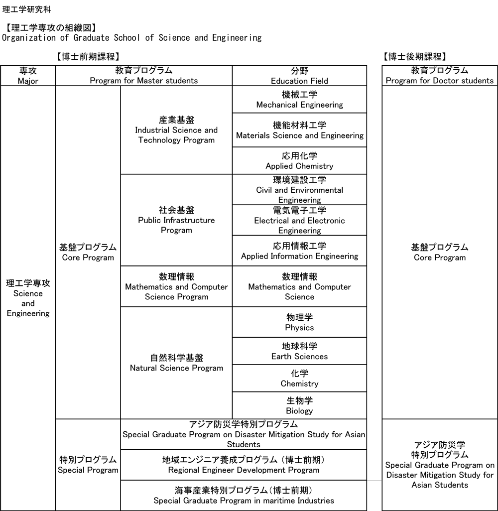 組織図