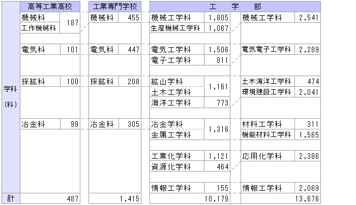 (4) 工学部