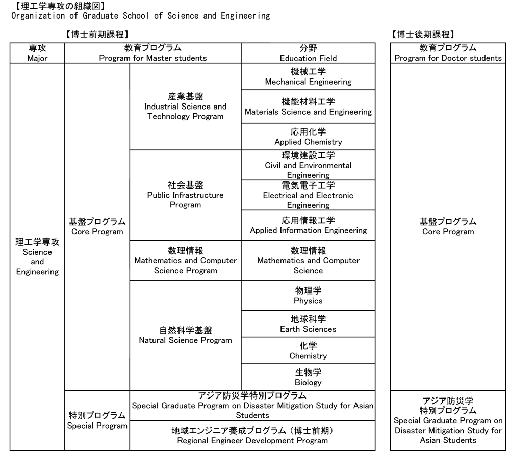 組織図