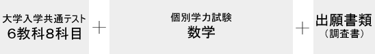 大学入学共通テスト 6教科8科目 + 個別学力試験 数学 + 出願書類（調査書）