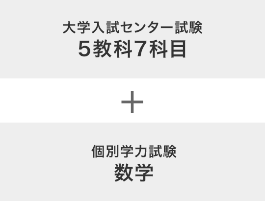 大学入学共通テスト 5教科7科目 + 個別学力試験 数学 + 出願書類（調査書）