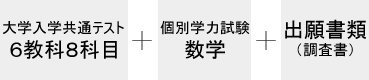 大学入学共通テスト 6教科8科目 + 個別学力試験 数学 + 出願書類（調査書）