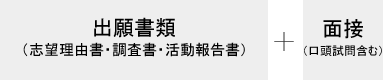 出願書類（志望理由書・調査書・活動報告書） + 面接（口頭試問含む）