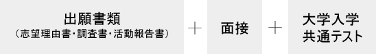 出願書類（志望理由書・調査書・活動報告書） + 面接（口頭試問含む） + 大学入学共通テスト