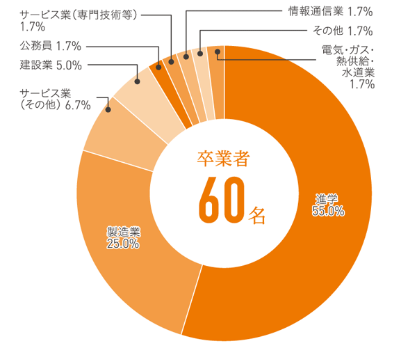 材料デザイン工学コース