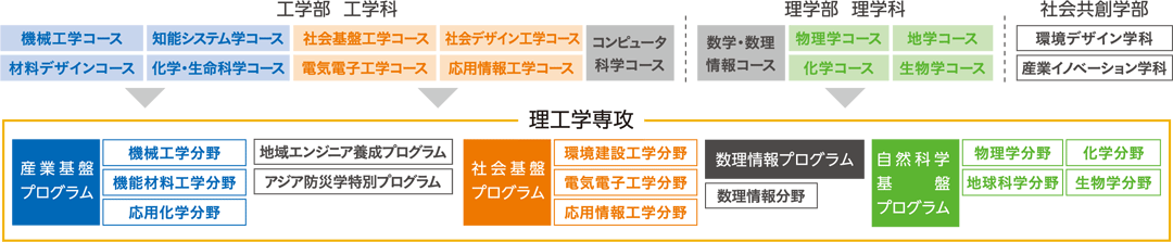 全体