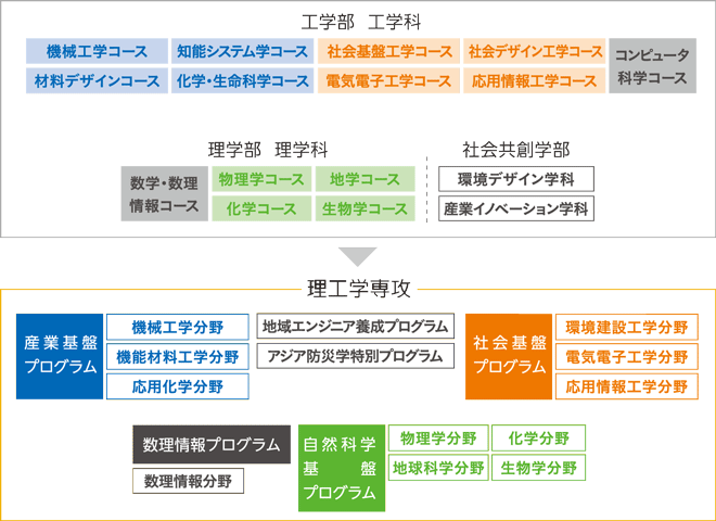 全体