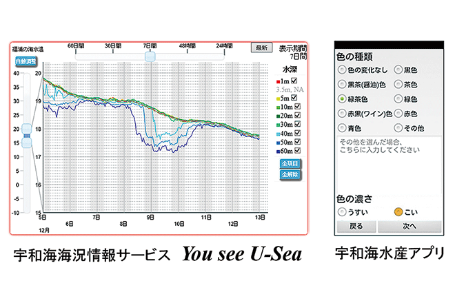 情報通信技術を水産業に活用