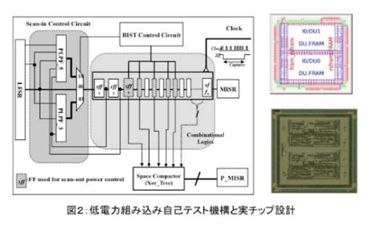 新しい半導体ナノ構造の作製