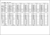 読替え表