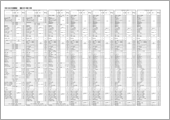読替え表